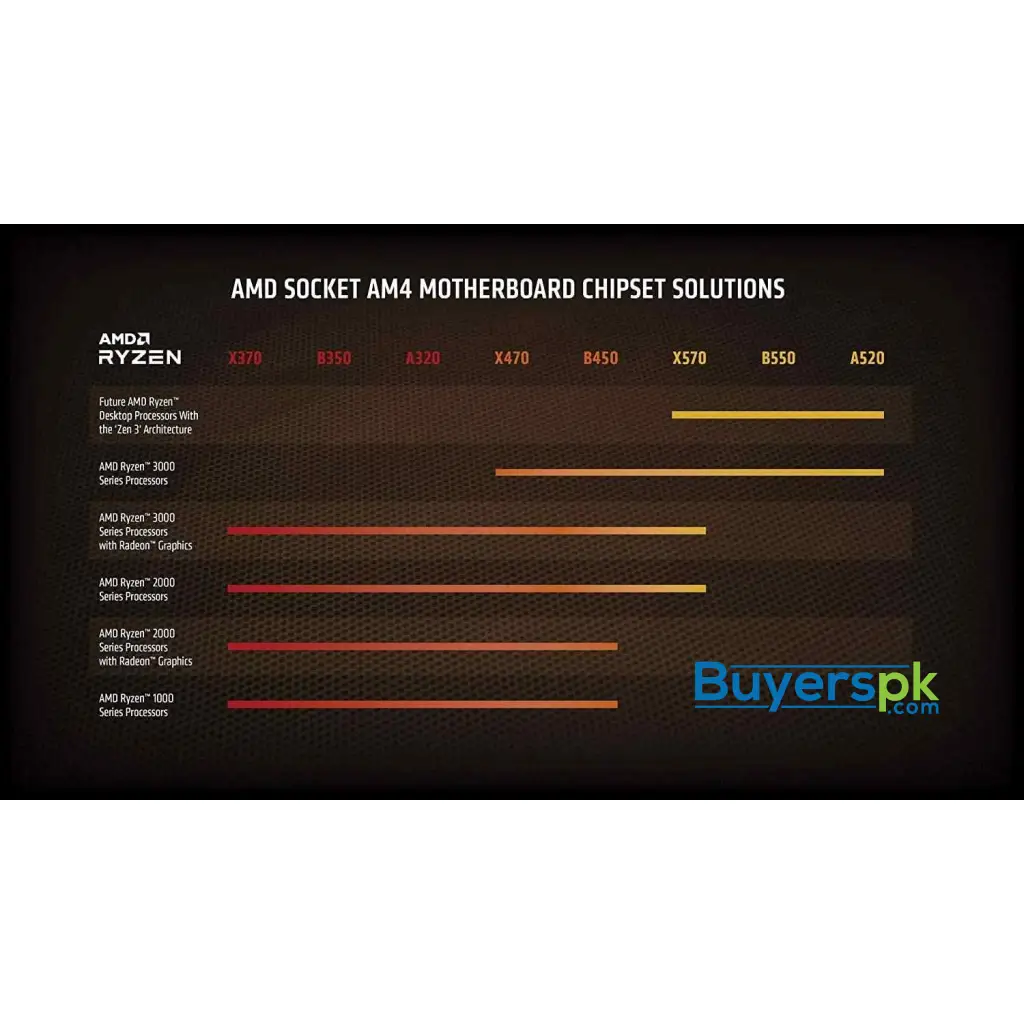 Amd Ryzen 9 5900x Desktop Processor Box - Image 3