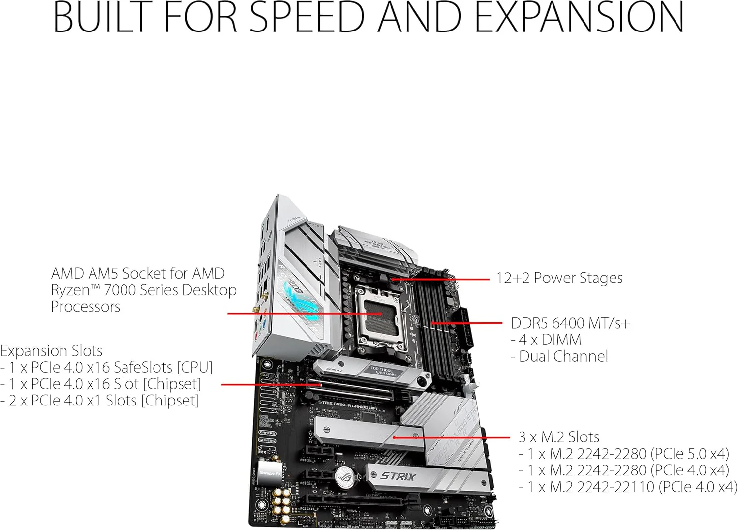 Asus Motherboard Rog Strix B650 A Gaming Wifi DDR5 - Image 2