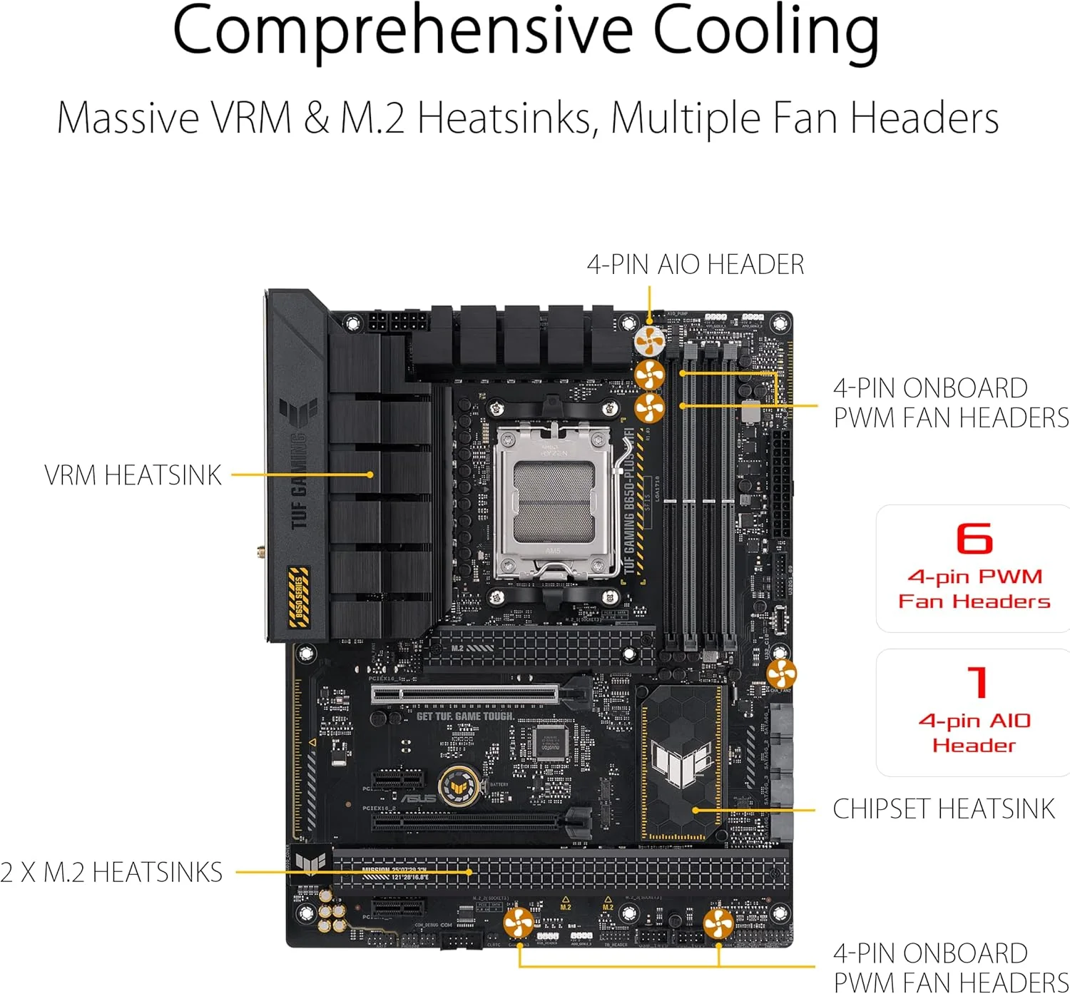 Asus Motherboard TUF GAMING B650-PLUS WIFI DDR5 - Image 4
