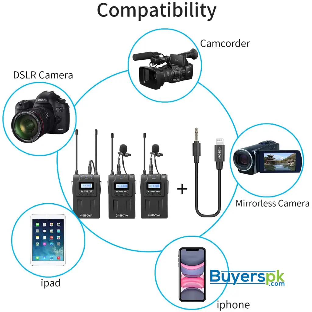 Boya Tx8 Pro Dual-channel Wireless Bodypack Transmitter Lavalier Microphone - Image 4