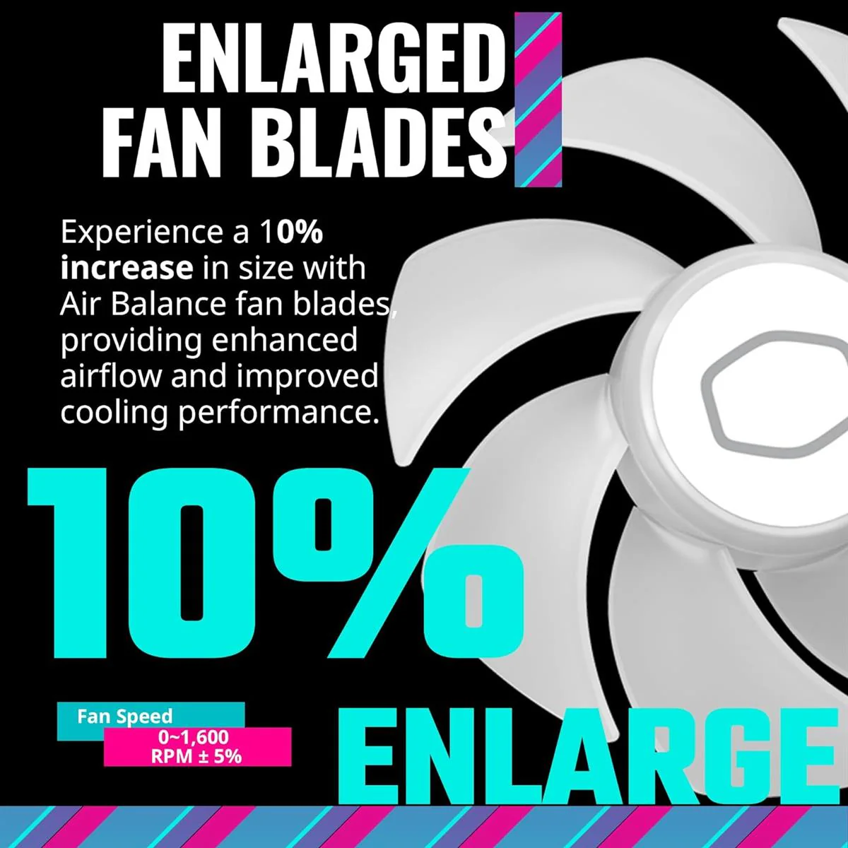 Cooler Master Case Fan MF140 MASTERFAN HALO CASE FAN (WHITE) - Image 3