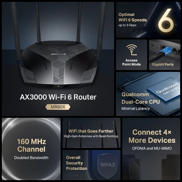 Mercusys Wireless Router MR80X AX3000 Dual-Band Wi-Fi 6 Router - Image 3