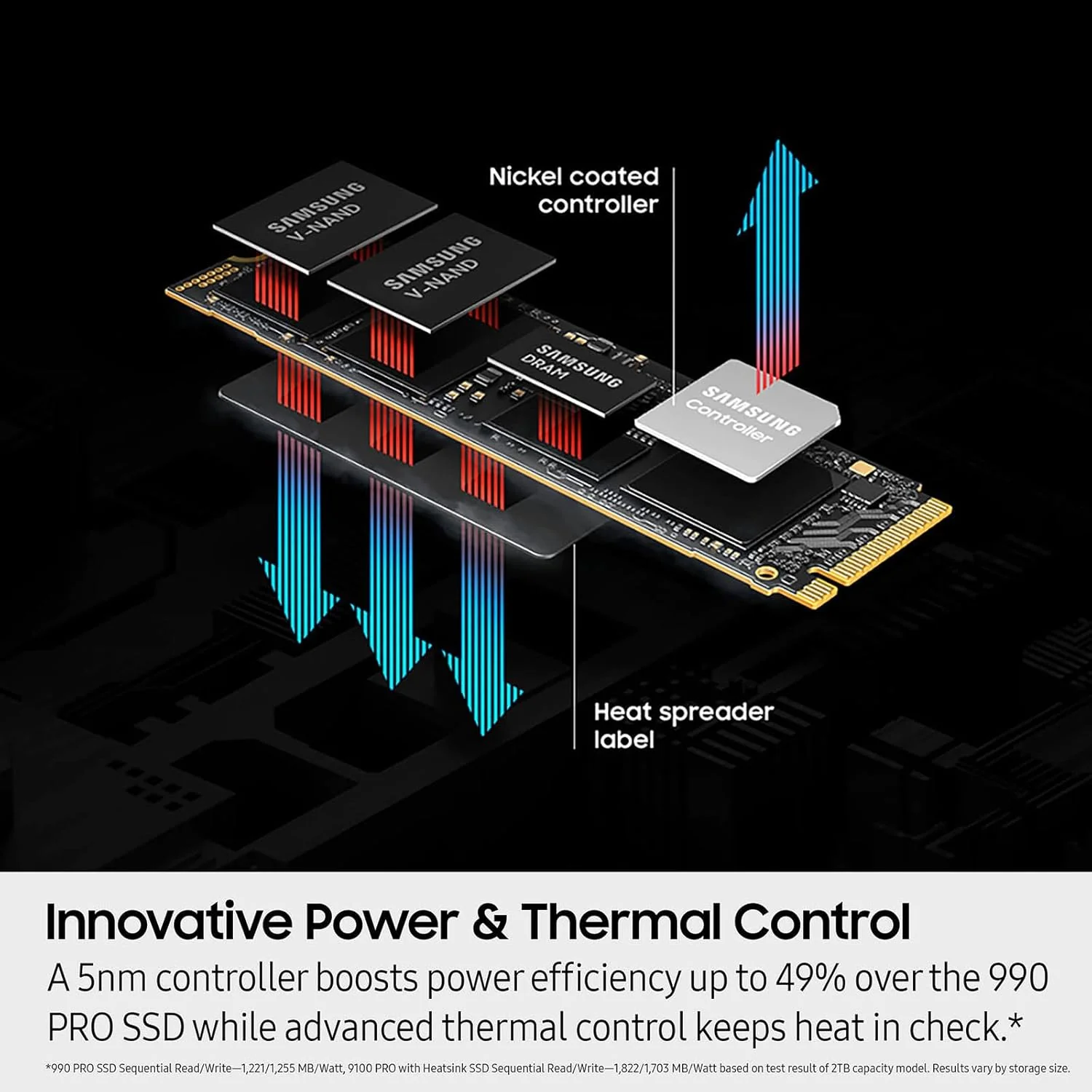 Samsung M.2 NVME SSD 9100 Pro 2TB Read Speeds Up to 14,800MB/s - Image 5