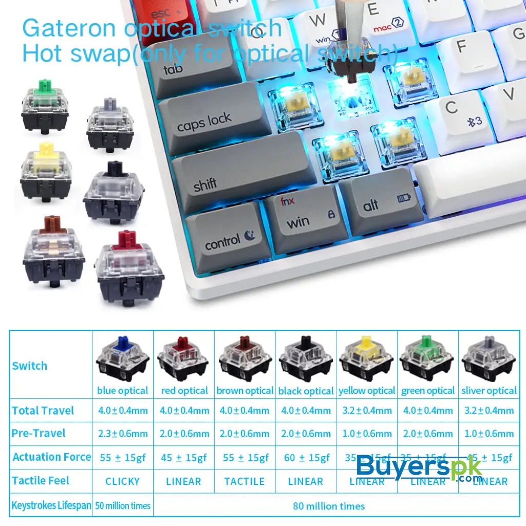Sk61s Retro (pbt Keycaps) Switches: Red - Image 3