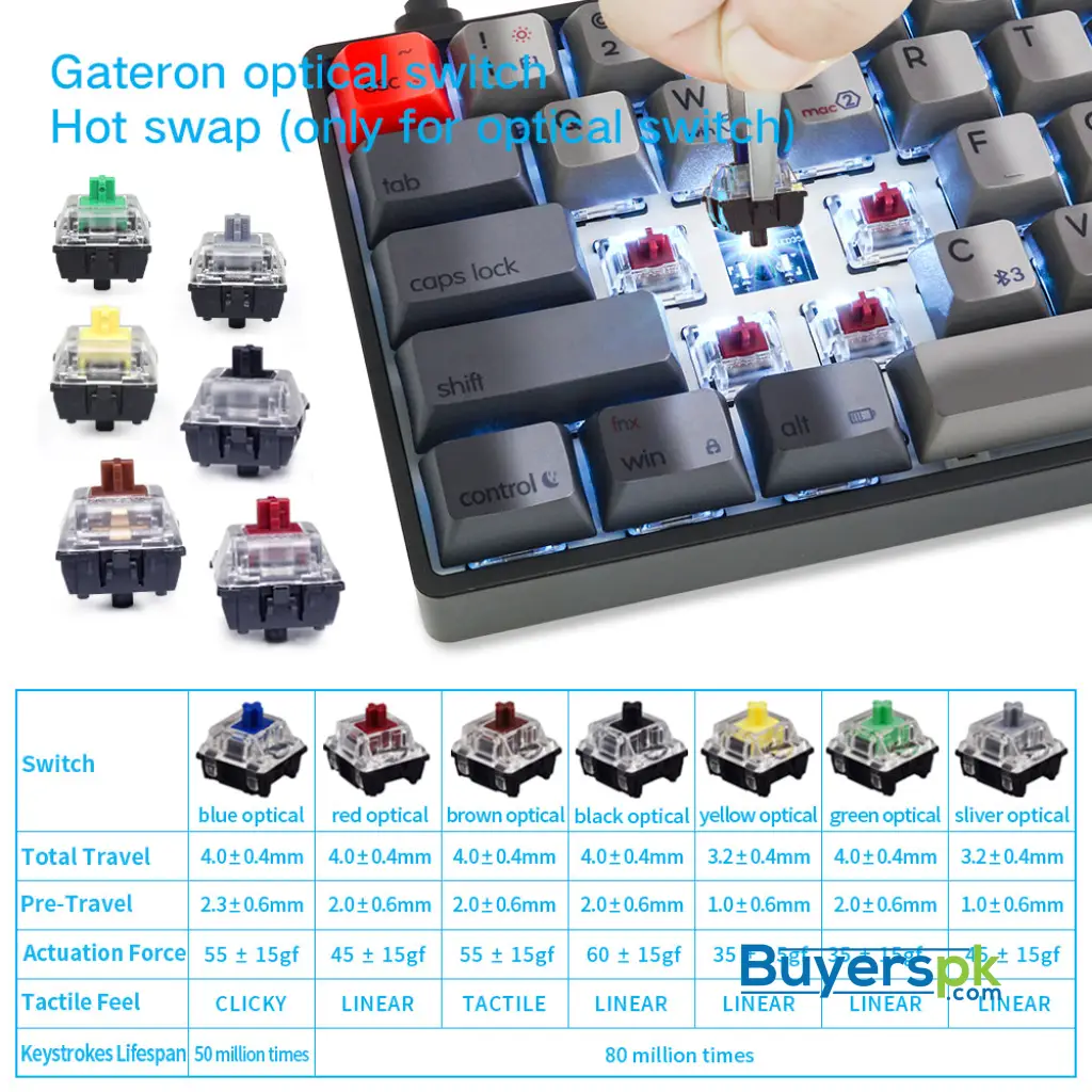 Sk68s Deep Gray (pbt Keycaps) Switches: Yellow - Image 3