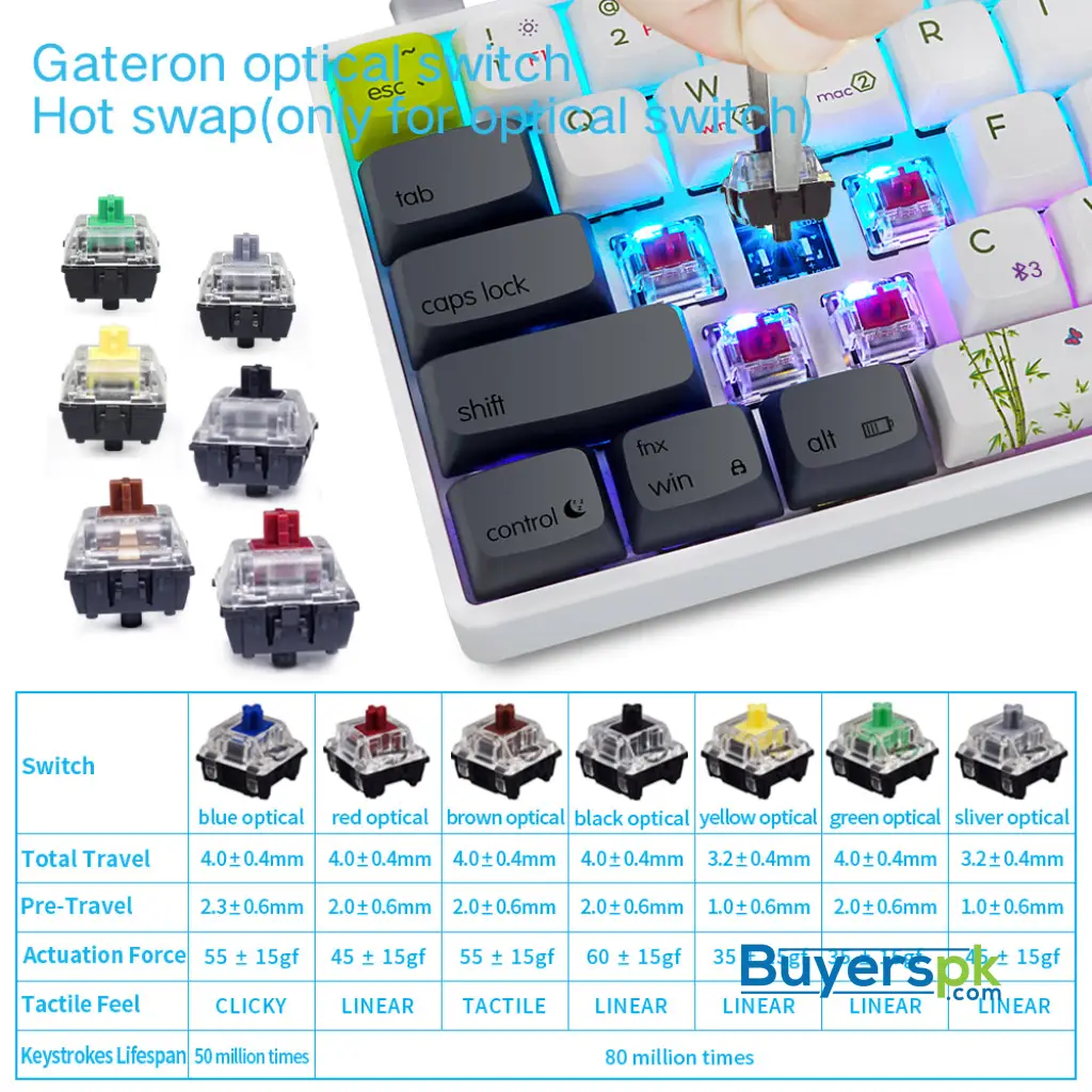 Sk68s Panda (gk1 Keycaps) Switches: Yellow - Image 3