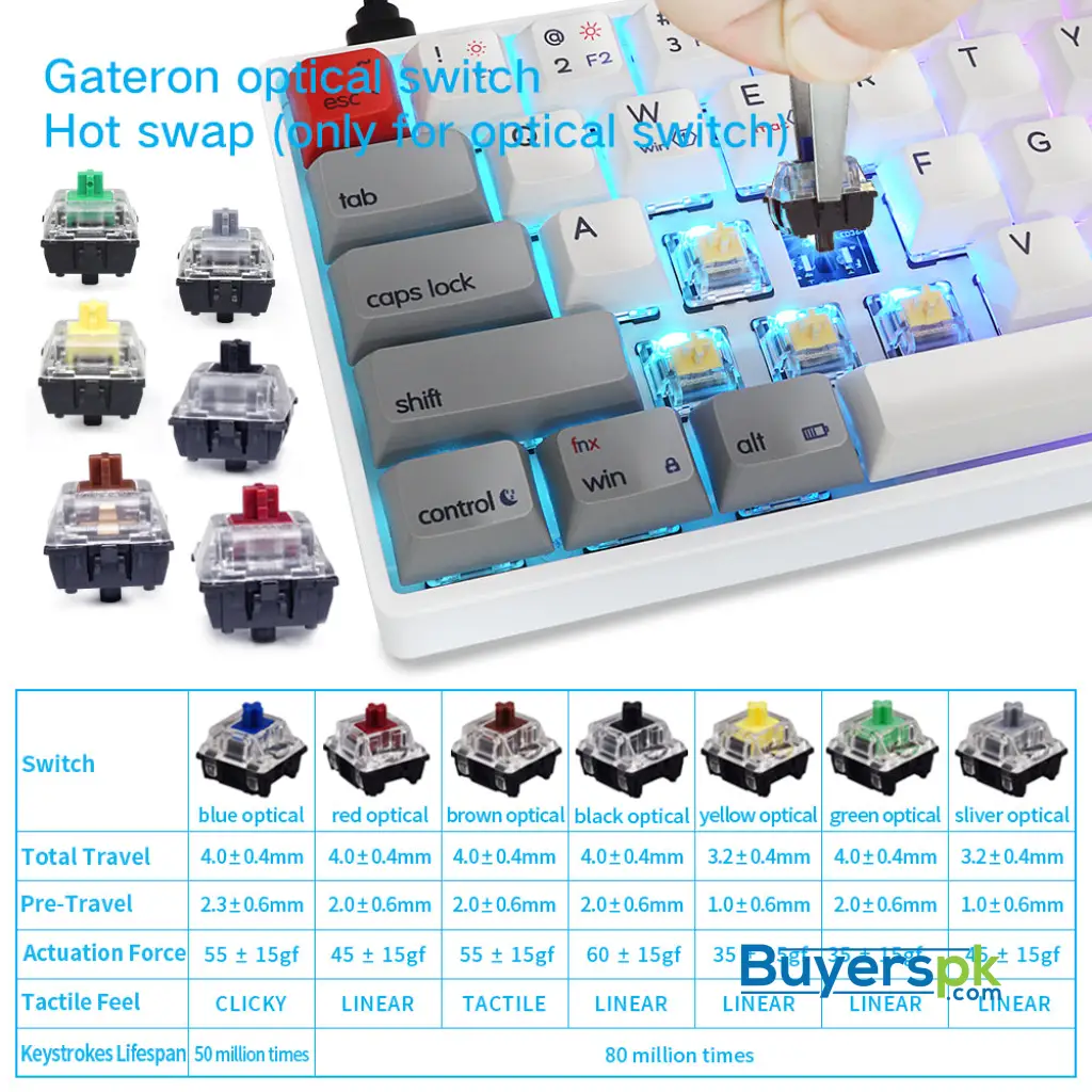Sk68s Retro (pbt Keycaps) Switches: Red - Image 3