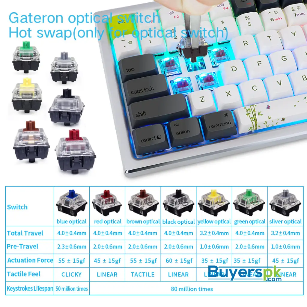 Sk84s Panda (gk1 Keycaps) Switches: Yellow - Image 3