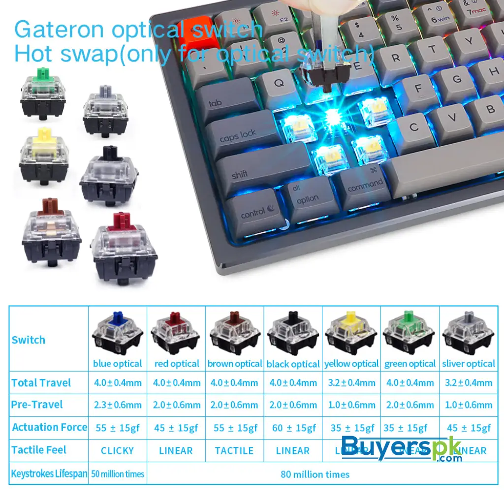Sk84s Deep Gray (pbt Keycaps) Switches: Yellow - Image 3