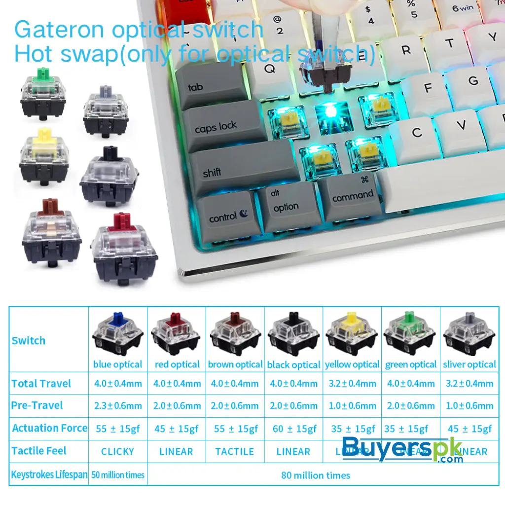 Sk84s Retro (pbt Keycaps) Switches: Red - Image 5