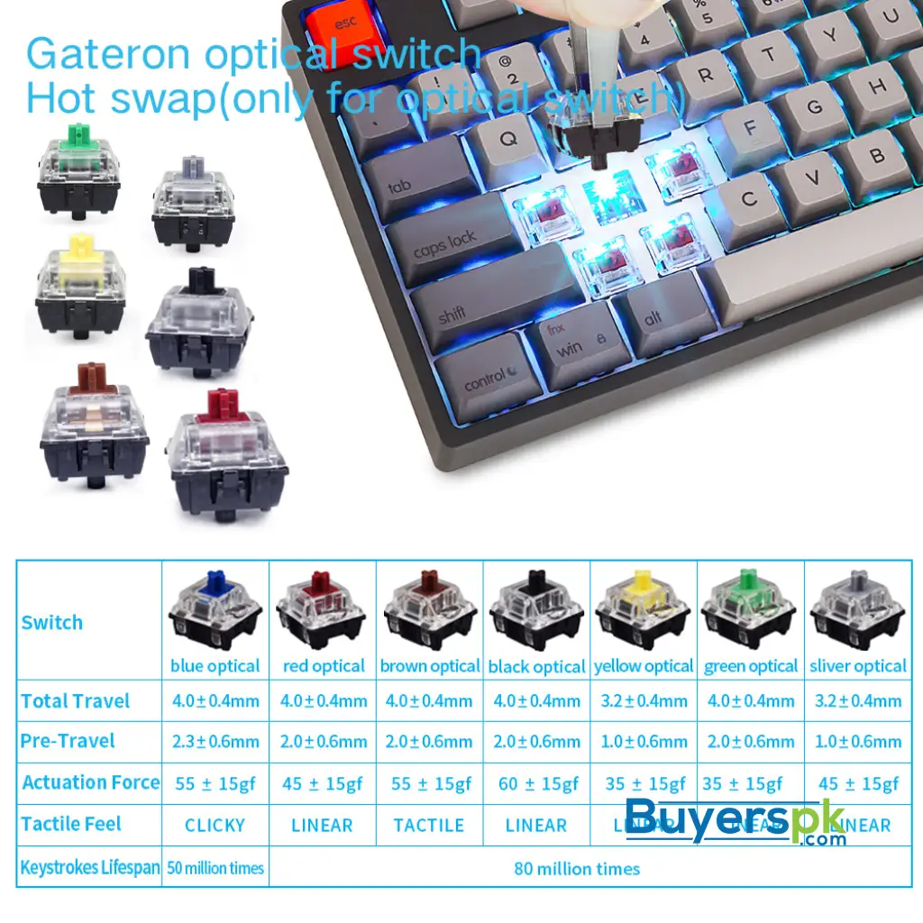 Sk87s Deep Gray (pbt Keycaps) Switches: Brown - Image 3