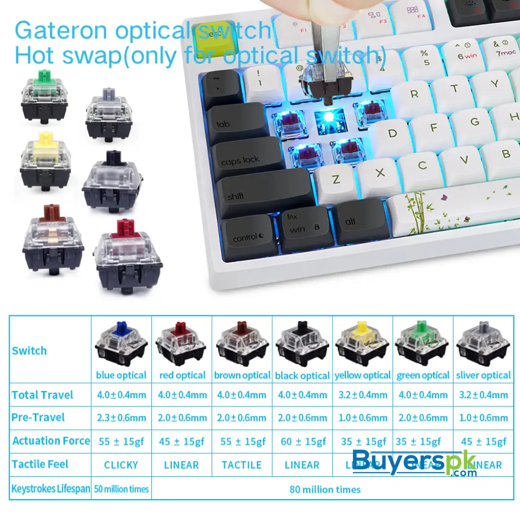 Sk87s Panda (gk1 Keycaps) Switches: Red - Image 3