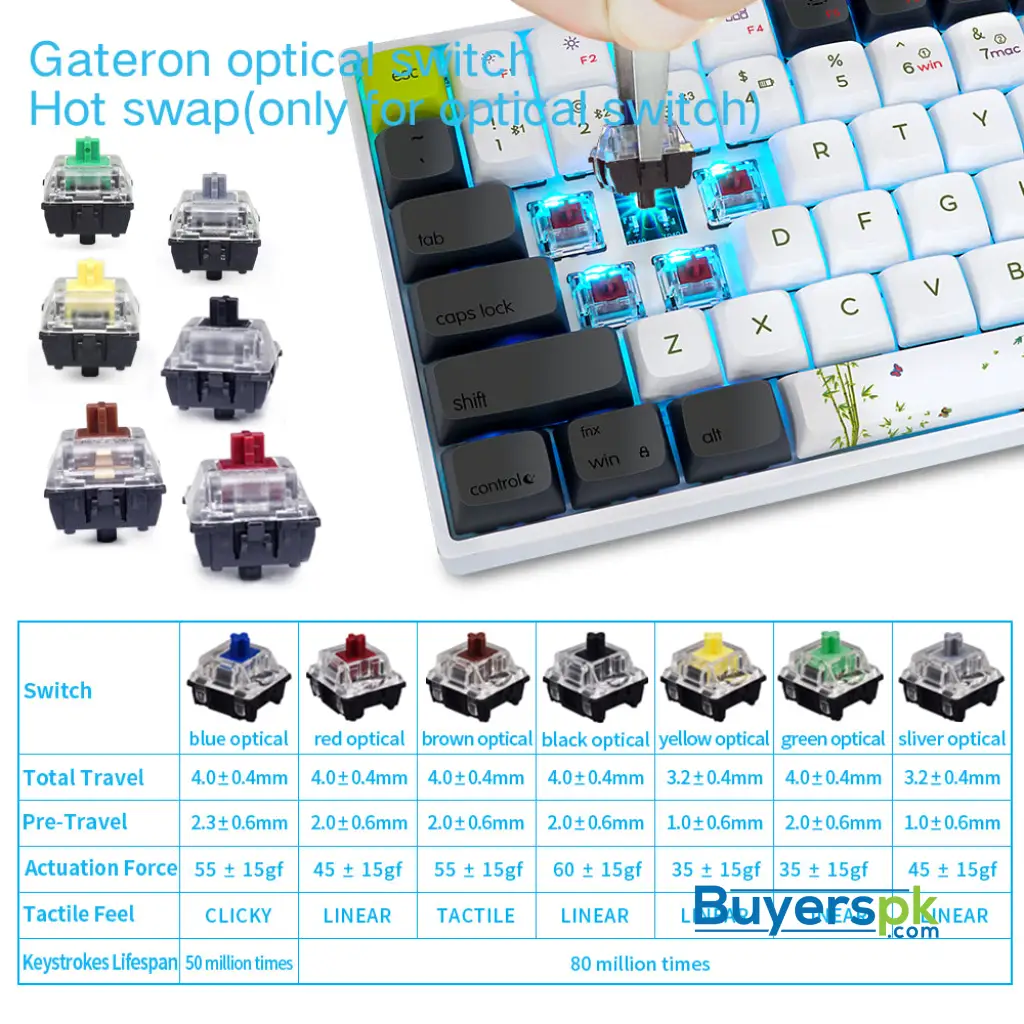 Sk96s Panda (gk1 Keycaps) Switches: Red - Image 3