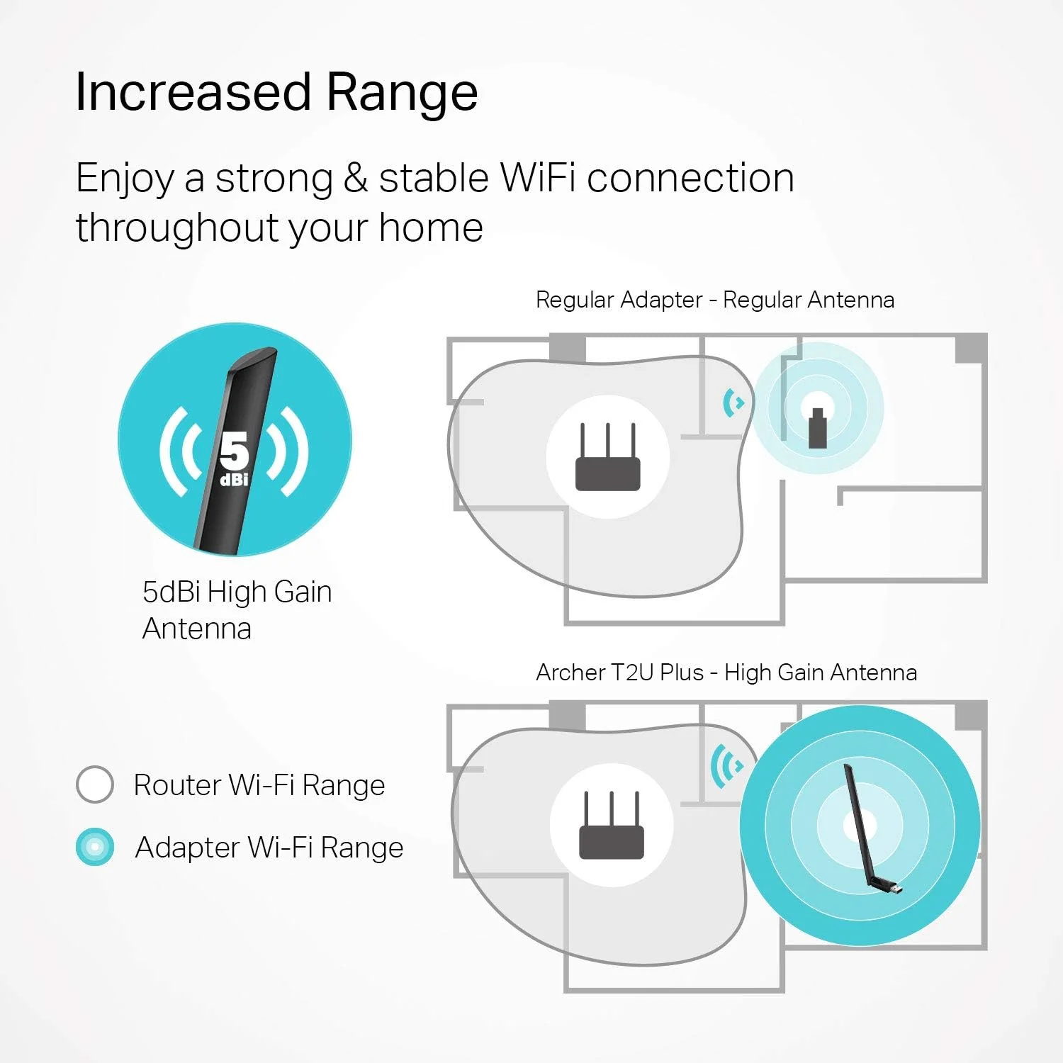 TP Link USB Adapter Archer T2U Plus AC600 Wireless Dual Band - Image 4